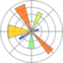 Skill Icon